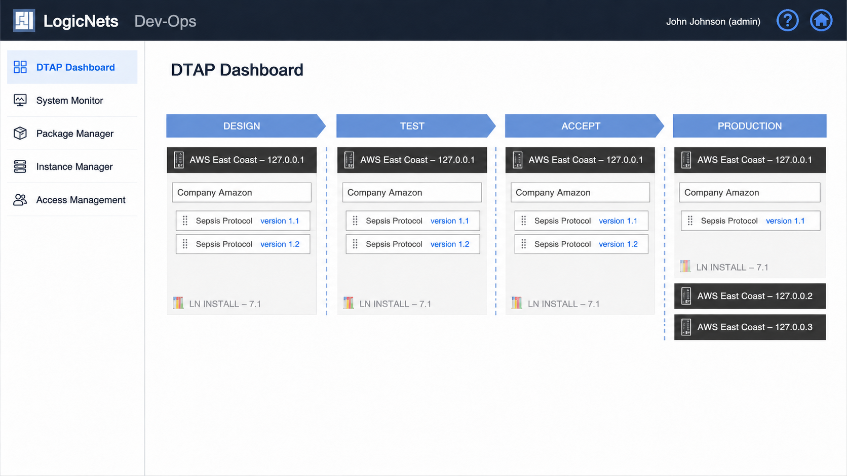 Enterprise Deployment