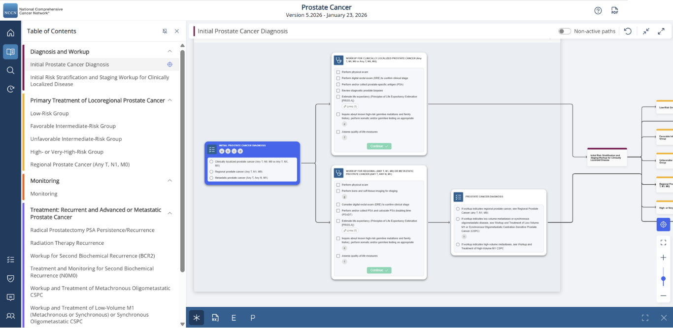 NCCN Guidelines Navigator interface