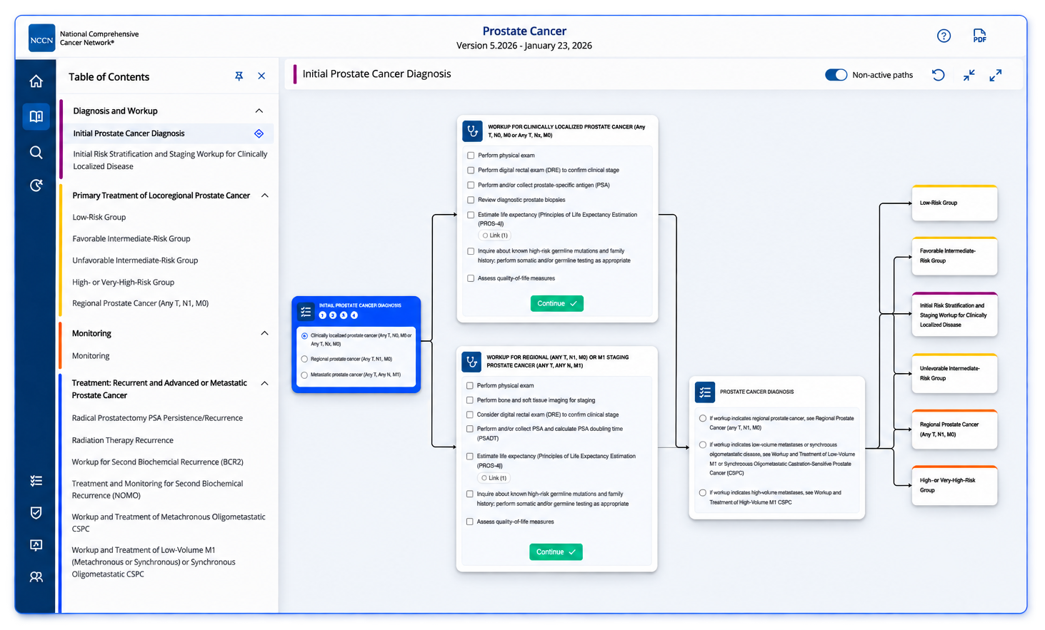 NCCN Guidelines Navigator interface