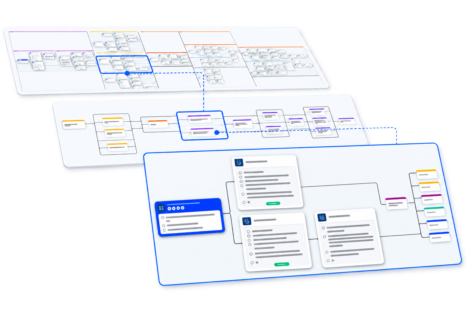 NCCN Guidelines Navigator — multi-level pathway view