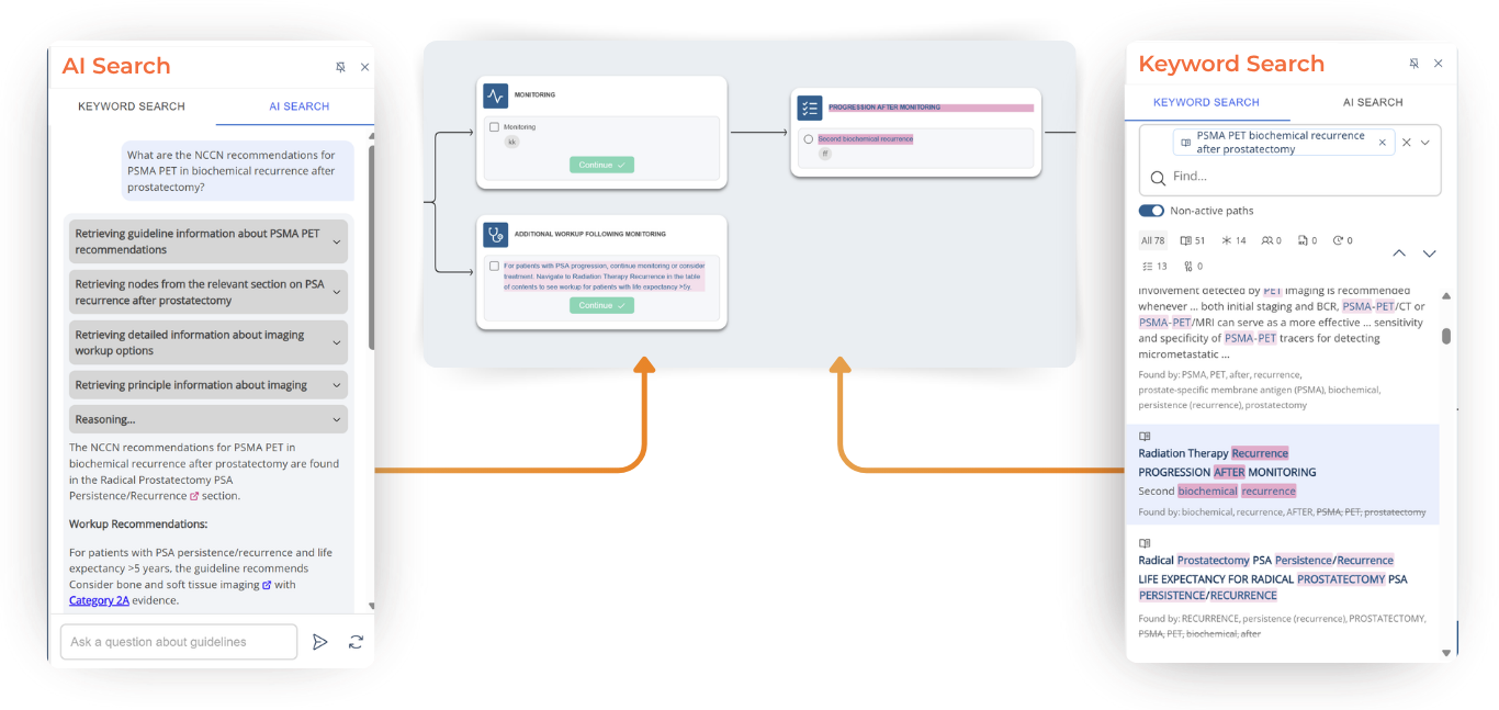 NCCN AI search and keyword search panels side by side