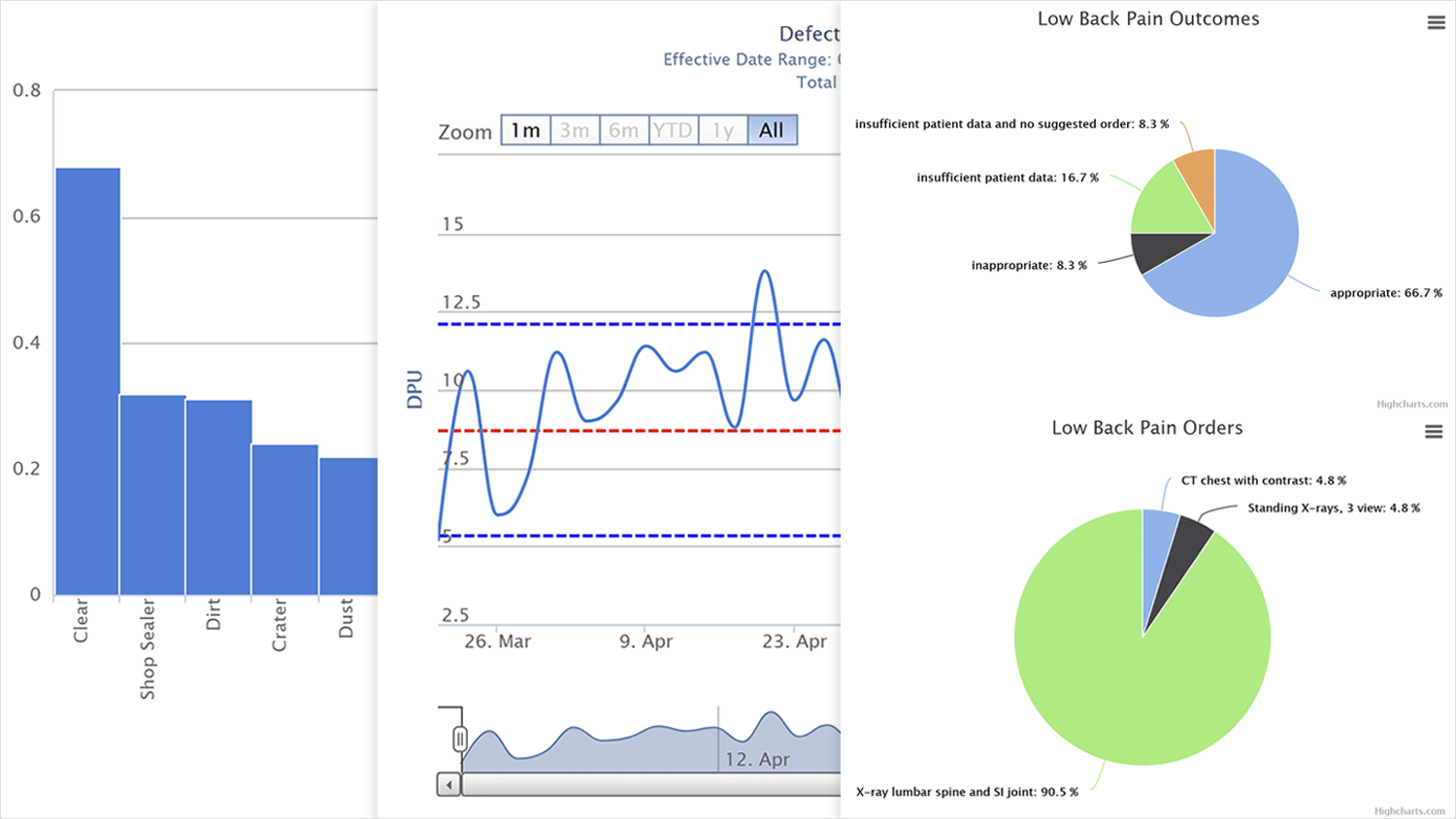 Analytics